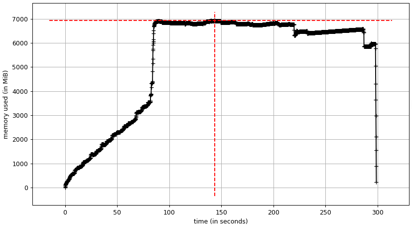 RAM usage of DuckDB (in-memory)