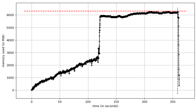 RAM usage of DuckDB (persistent)